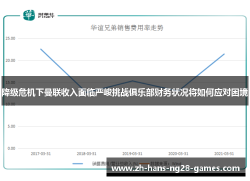 降级危机下曼联收入面临严峻挑战俱乐部财务状况将如何应对困境 降级危机下曼联收入面临严峻挑战俱乐部财务状况将如何应对困境