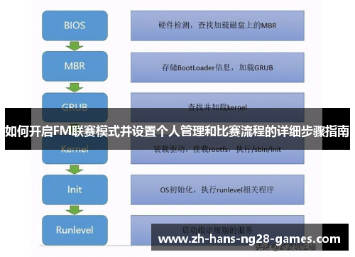 如何开启FM联赛模式并设置个人管理和比赛流程的详细步骤指南 如何开启FM联赛模式并设置个人管理和比赛流程的详细步骤指南