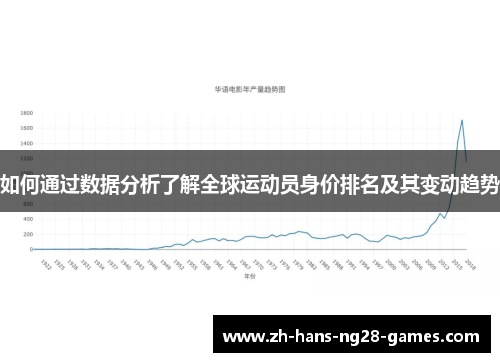 如何通过数据分析了解全球运动员身价排名及其变动趋势