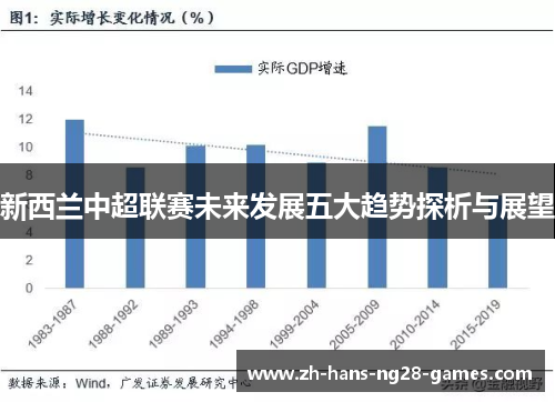 新西兰中超联赛未来发展五大趋势探析与展望 新西兰中超联赛未来发展五大趋势探析与展望
