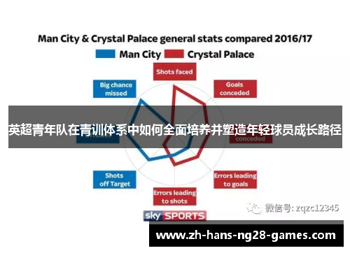 英超青年队在青训体系中如何全面培养并塑造年轻球员成长路径 英超青年队在青训体系中如何全面培养并塑造年轻球员成长路径