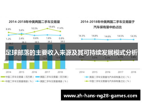 足球部落的主要收入来源及其可持续发展模式分析